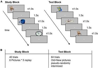 Features of event-related potentials during retrieval of episodic memory in patients with mild cognitive impairment due to Alzheimer’s disease